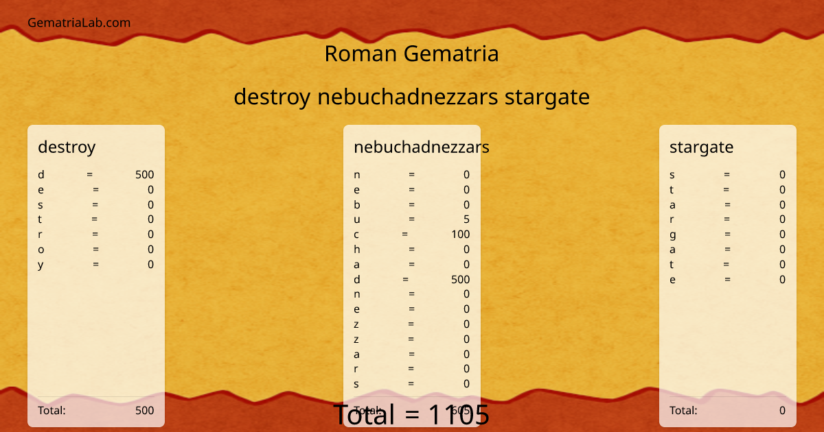 destroy nebuchadnezzars stargate in roman Gematria